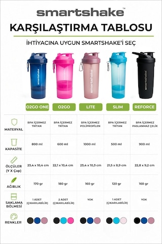 Smartshake Lite Serisi 1000 Ml Siyah Protein Shaker