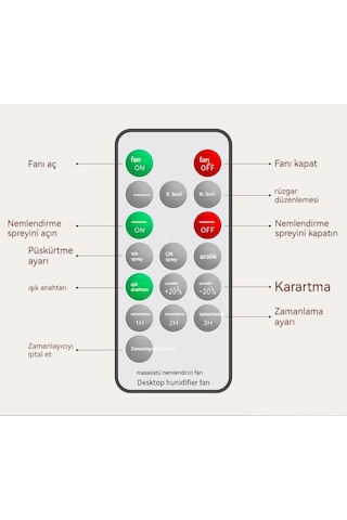 Eternal Luck Uzaktan Kumandalı Masaüstü Sprey Nemlendirici Fan 01