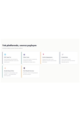 Panoram - Mekanlarınızı 360 Olarak Dünyaya Açın