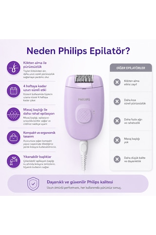 Philips Epilatör Series 2000 Bre237/05 Kablolu Epilatör + Voilet 100 Ml Kadın Parfüm Hediyeli