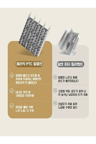 Trendooze Dongjing Mini Isıtıcı: Evde Sıcak Rüzgar Keyfi