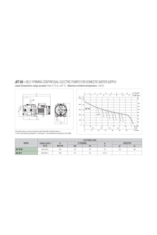 Dab Jet 82 M - 0.8 Hp - Jet Pompa