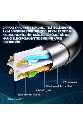 Essager 3metre 1000mbps Cat6 Ethernet Kablosu Premium Rj45 Konnektör Altın Kaplama Uçlu İnternet Kablosu