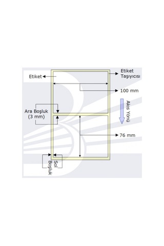 Etiket Termal 100mmx76mm (kolon 1li) , Toplam 570 Ad