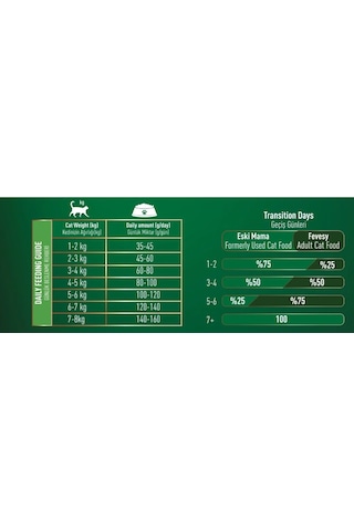 Fevesy Tavuk & Pirinçli Yetişkin Kedi Maması 1 KG