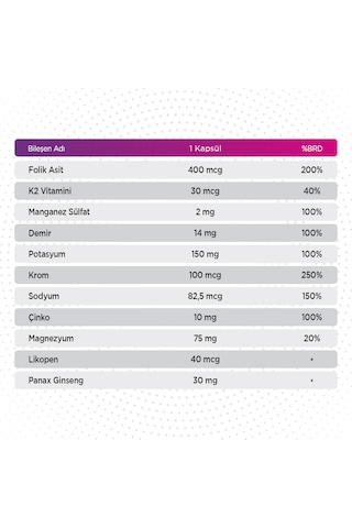 Multivitamin Ve Mineral - 13 Vitamin 7 Mineral 30 Kapsül