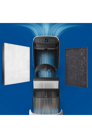 Philips Ac1215/10 Hava Temizleyici İle Uyumlu Nano Koruma Koku Tutucu Karbon Filtre Seti Fy1410/30 - Fy1413/30 Filtre