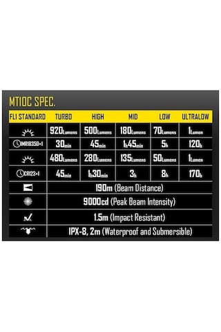 Nitecore Mt10c 920  Lümen El Feneri Siyah