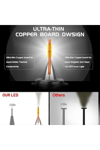 Flybuy 12v 24v 36v H7 H4 H1 Led Far Lambaları Canbus Hiçbir Hataları 5570 Csp Hb3 9005 Optik Adaptör 12