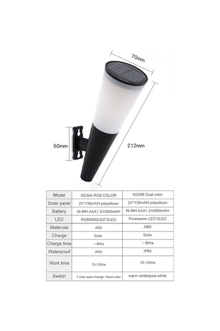Tongxida Güneş Enerjili Rgb Bahçe Duvar Lambası - Otomatik Aç/kapa, Ip65 Su Geçirmez, 12 Saat Aydınlatma Diğer