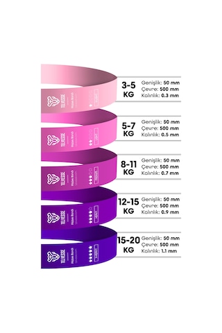 7li Mega Set 5+15 Kg + 5li Pilates Direnç Bandı Barfiks Lastiği Loop Band Pembe Ton Çok Renkli
