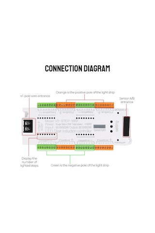32 Kanal Dc 12v 24v Merdiven Lambası Kontrol Kiti Merdiven Aydınlatması Kapalı Led Hareket Sensörü Otomatik Merdivenler İçin Esnek Şerit