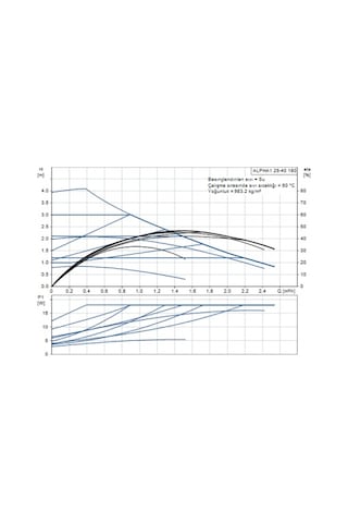 Grundfos Alpha1 25-40 180 Sirkülasyon Pompası