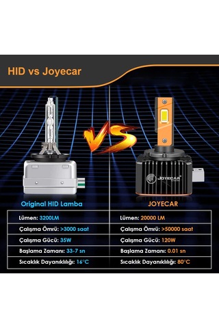 Joyecar Prime Serisi D4S D4R Xenon Far Ampulü