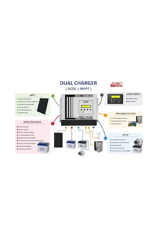 Havensis Dual Charger 40 Ah Mppt Şarj Kontrol Cihazı Ve Dc Dc Charger Çift Yönlü  Takviye Modlu