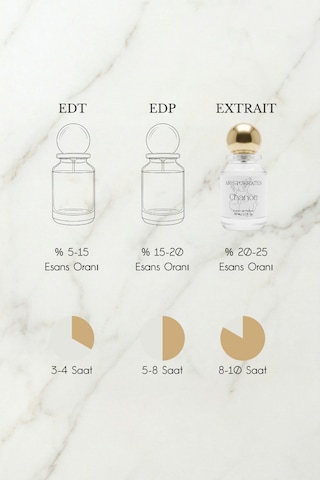 Chance Kadın Extrait De Parfüm 50 Ml Çiçeksi, Vanilyalı İris, Misk, Yasemin, Vanilya Çiçeksi - Vanilya