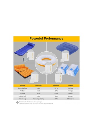 Tenfowee Beyaz Usb Şarjlı Minyatür Hava Pompa, 2000mah Batarya, 6 Uç, 200l/dk Akış, 35000rpm Motor, Led Işık, Havalandırma/boşaltma, Matras/yüzme Halka İçin