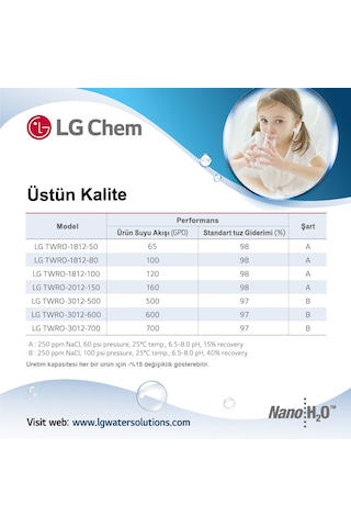 Lg Membran Su Arıtma Filtresi