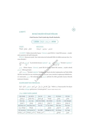Bina-Kur'an-ı Kerim'deki Bütün Kelime Çözümleriyle - Zehra Seven - Kitap Kalbi Yayıncılık