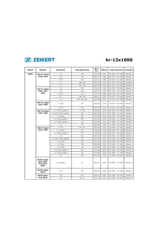 Zekkert Toyota, Volkswagen İçin 13x1000 V Kayışı Değiştürücü Kayışı 301133736