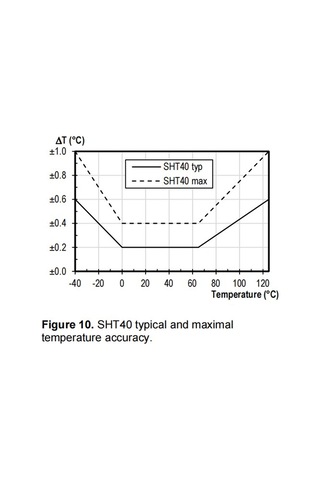 Dianziye Tarım Seraları İçin Su Geçirmez Toprak Sıcaklık Nem Sensörü, I2c Arayüzlü, Dc3.3v, Yüksek Hassasiyetli Ölçüm