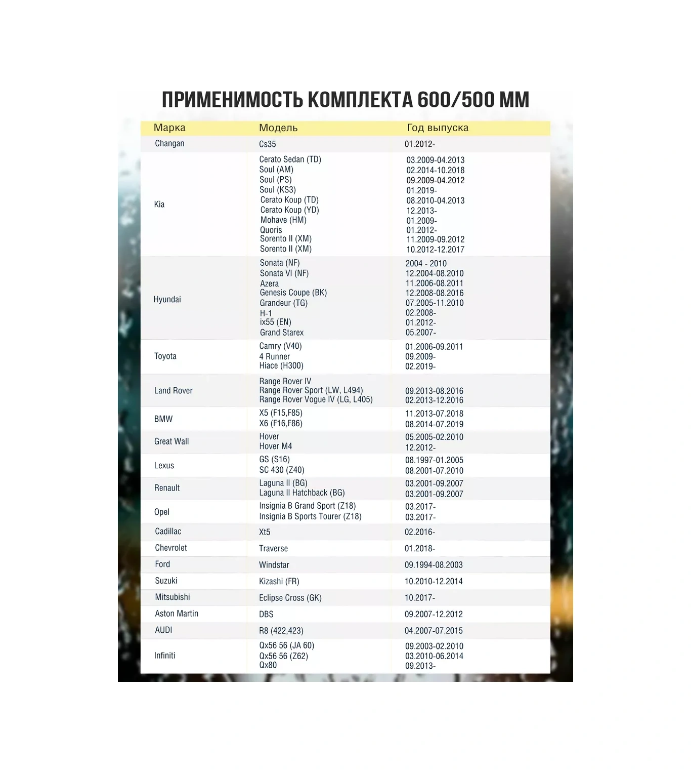 Feen 600/500 Mm Araç Silecekleri 145452643