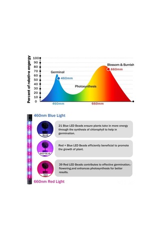 Geeroyoo Usb Bağlantılı 30w Üç Kafalı Bitki Büyütme Lambası - Saksı, Bahçe Ve Sera İçin İdeal Diğer