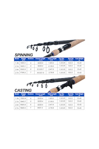 MSO Spinning Rod 2.4 M Karbon Fiber Teleskopik Olta Kamış