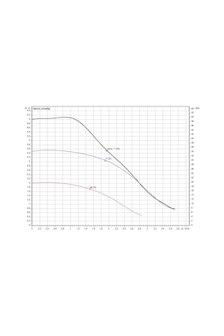 Wilo Yonos Pico Z 20/0.5-6 150 Frekanslı Re-sirkülasyon 3/4''