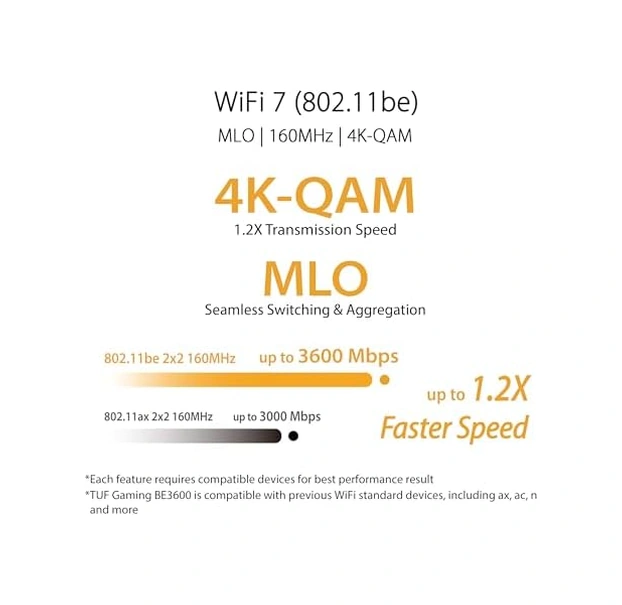 Tuf-be3600 Be3600 Wifi7 Dual-band Gaming Extendable Router