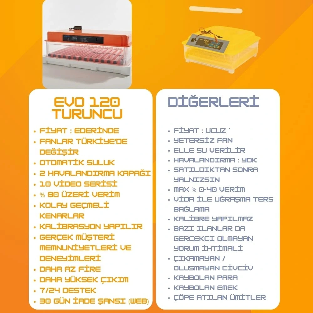 Kamera İlaveli Evonest 120 Yumurtalık Kuluçka Makinesi Otomatik Isı, Nem Ve Çevirme Kontrolü