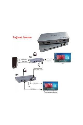 Hdmı 150m Kvm Extender Alıcı Verici Receiver Transmitter Kvm Extender