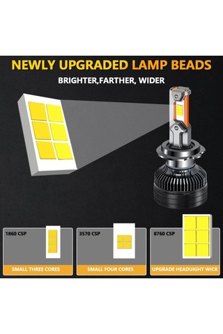 Ebitda Ultra Parlak 200w Led Far, 20,000 Lümen, 60,000 Saat Ömür, Çift Bakır Soğutmalı, Ip68 Su Geçirmez