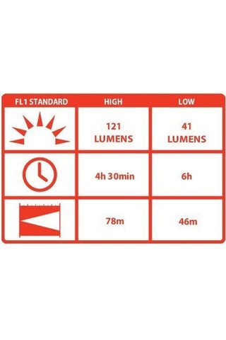 Coast Hp5tac El Feneri Vakumlu Paket(121 Lumens) Siyah