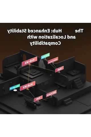 Akıllı Ev Kontrol Cihazı - Zigbee, Bluetooth, Wi-fi Uyumlu .