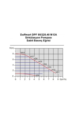 Duffmart Dpf 80 220.40 M Ea Sirkülasyon Pompası