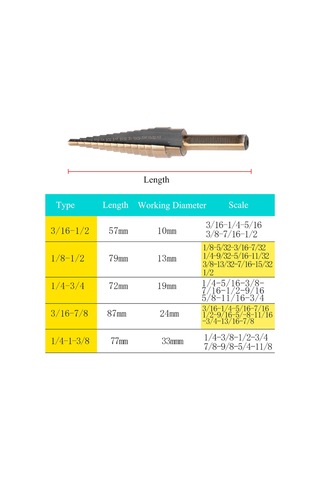 Yunboo 5 Parça İngiliz Standardı Merdiven Matkap Seti, Çelik Levha Delme, Farklı Boyutlu Adımlı Matkaplar, Opp Paketli