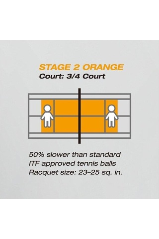 Yonex Yy22 Muscle Power 30 Turuncu 60 Lı Poşet Çocuk Tenis Topu
