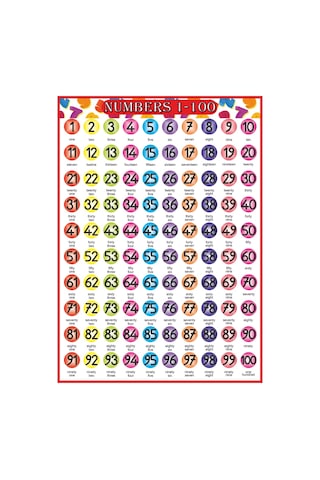 İngilizce Yüzlük Tablo Bristol Karton Baskı 50x70 Cm