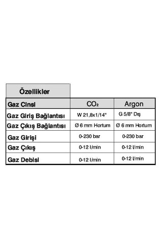 Argon Basınç Regülatörü Saat