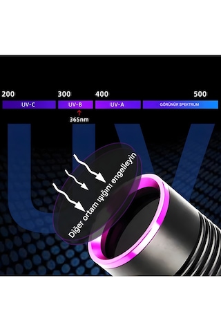 50w 365nm Profesyonel Ultra Güçlü Mor Uv Işık Para Kontrol Feneri
