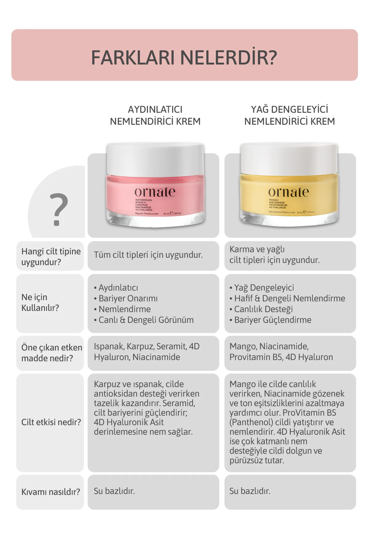 Ornate Su Bazlı Nemlendirici Krem 50 ML