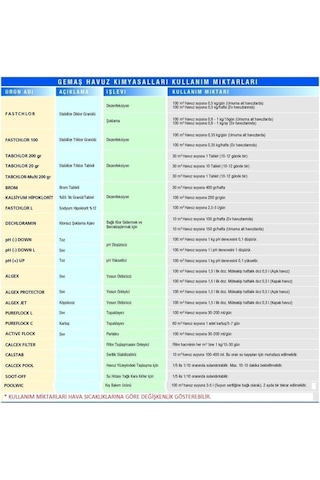 Fastchlor %56 Stabilize Diklör Granüllü Klor 25 Kg