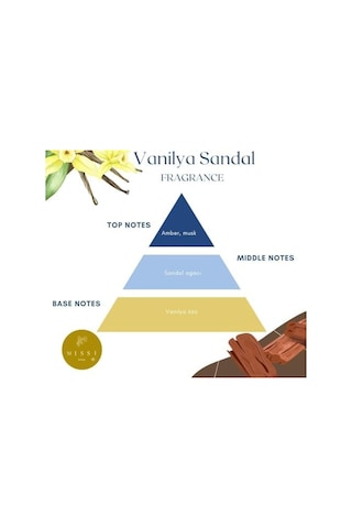 200 Ml Silindir Şişe Vanilya Sandal Oda Kokusu Abundance Prosperity
