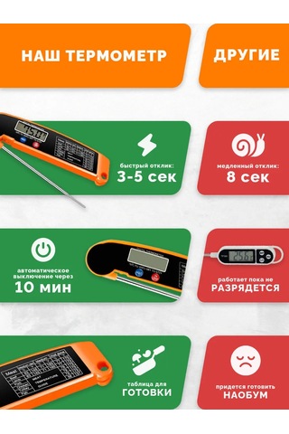 Kitchen&grill Mutfak Termometresi Problu 281288719