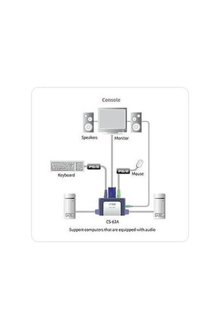 Aten Cs62A A7 2 Port Kvm Switch With Audio