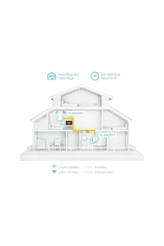 Tl-wpa7817 Kıt, Av1000&ax1500 Mbps, 1 Gigabit Portlu, 4k Video Ve Online Oyunlarda Yüksek Performan