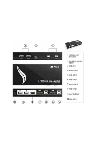 Powermaster Pm-14742 2 Port Hdmı Kvm Switch Ultra Hd 4k Kasa Çoklu Bilgisayar Kontrol Cihazı