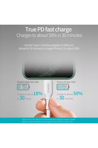 Geeksen Romoss Cb171 Veri Kablosu 1 Metre Uzunlukta - Hızlı Veri Transferi Ve Şarj İçin