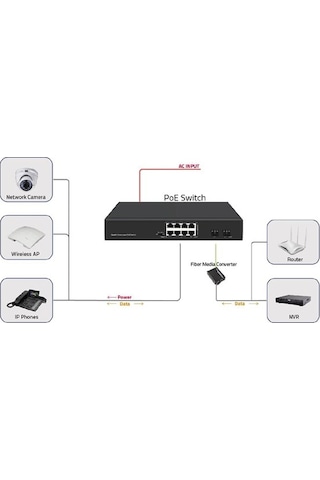 Ods 8port Poe 120w 2-sfp Gigabit Yönetilemez Switch 08ods-8p2s